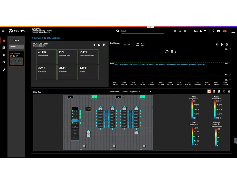 Thermal Control & Monitoring for Server Rooms